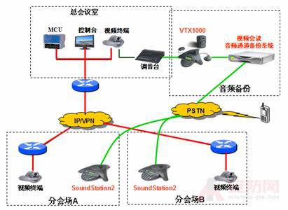 音频及会议系统术语详解